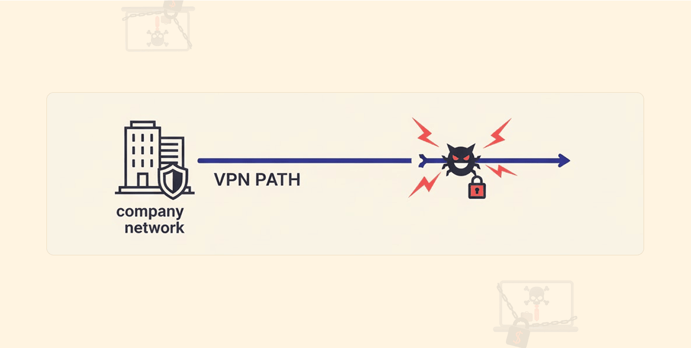 Οι χάκερ στοχεύουν τα ελαττώματα του VPN ως κύριο σημείο εισόδου ransomware, προειδοποιούν οι ειδικοί
