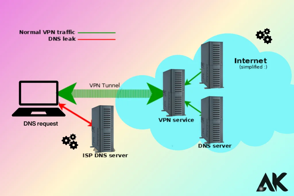 Πώς να διορθώσετε διαρροές VPN DNS: Ένας πλήρης οδηγός